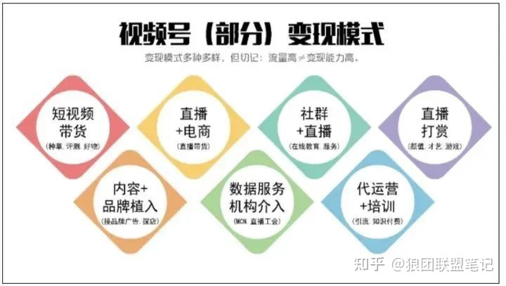 视频号带货月入5万+,怎么做的-第13张图片-90博客网 视频号带货月入5万+,怎么做的-第13张图片-90博客网
