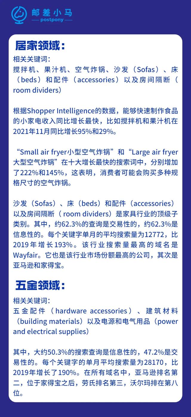 盘点2022 | 电商营销热门关键词,新年选品重点参考-第4张图片-90博客网 盘点2022 | 电商营销热门关键词,新年选品重点参考-第4张图片-90博客网