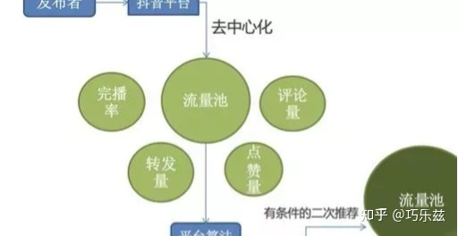 抖音号初期怎么运营?-第2张图片-90博客网 抖音号初期怎么运营?-第2张图片-90博客网