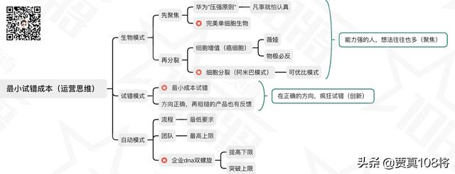 贾真10年电商知识复盘（二）运营思维-第1张图片-90博客网
