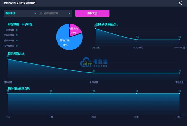 2021这些社交电商屡被用户投诉 云集 萌推 达令家 好衣库问题频现-第6张图片-90博客网