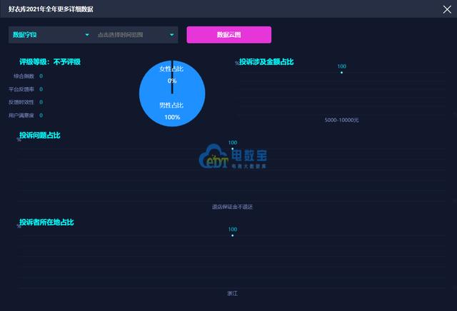 2021这些社交电商屡被用户投诉 云集 萌推 达令家 好衣库问题频现-第11张图片-90博客网