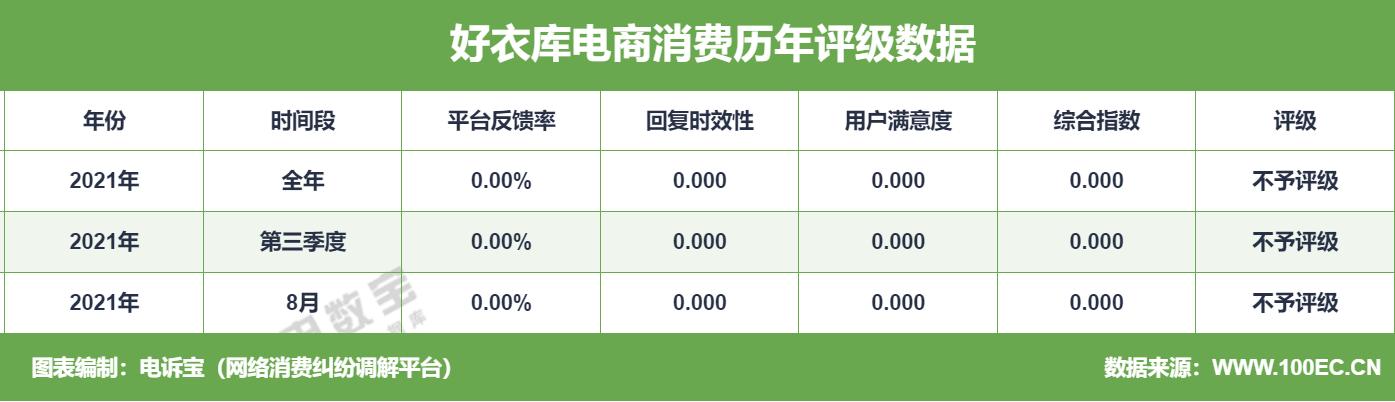 2021这些社交电商屡被用户投诉 云集 萌推 达令家 好衣库问题频现-第10张图片-90博客网