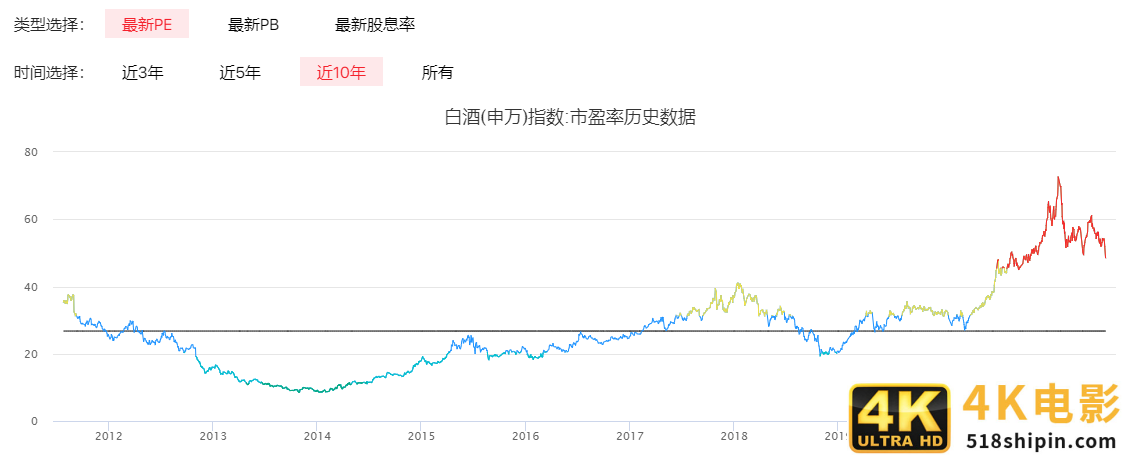 六天蒸发超2700亿！茅台跌落“神坛”，白酒还有空间吗？-第5张图片-90博客网