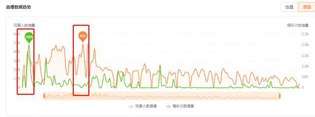 视频号引流商品玩法-第4张图片-90博客网