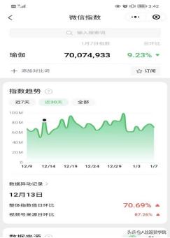实体店如何通过运营微信小程序盈利-第3张图片-90博客网