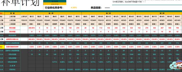 电商运营工作计划表怎么写？附电商运营常用表格参考-第5张图片-90博客网