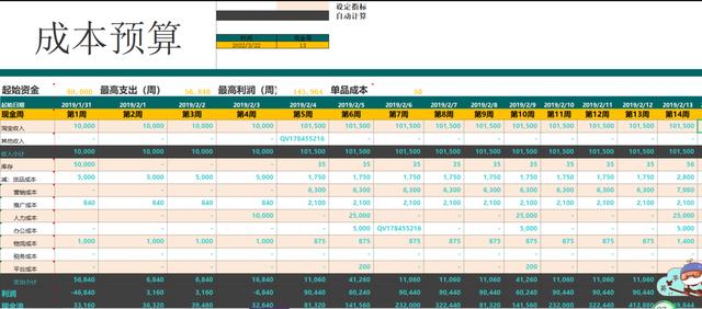 电商运营工作计划表怎么写？附电商运营常用表格参考-第2张图片-90博客网
