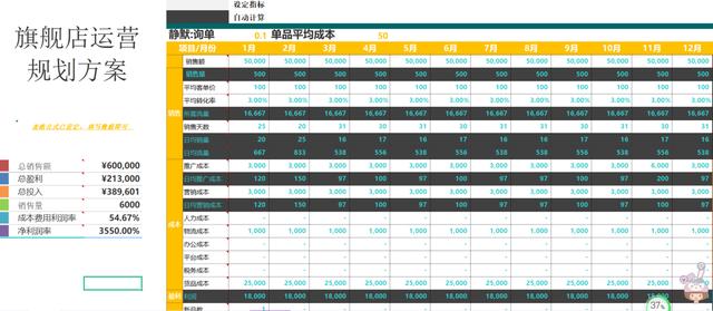 电商运营工作计划表怎么写？附电商运营常用表格参考-第1张图片-90博客网