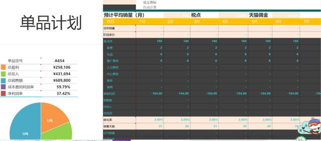 电商运营工作计划表怎么写？附电商运营常用表格参考-第3张图片-90博客网