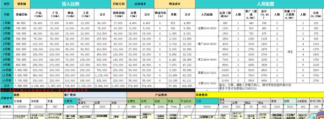 电商运营工作计划表怎么写？附电商运营常用表格参考-第8张图片-90博客网