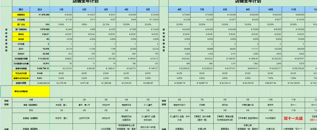 电商运营工作计划表怎么写？附电商运营常用表格参考-第10张图片-90博客网