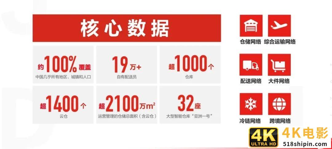 超2500亿港元！京东物流市值直追顺丰，下一步将筹谋什么？-第5张图片-90博客网