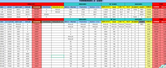电商运营工作计划表怎么写？附电商运营常用表格参考-第9张图片-90博客网