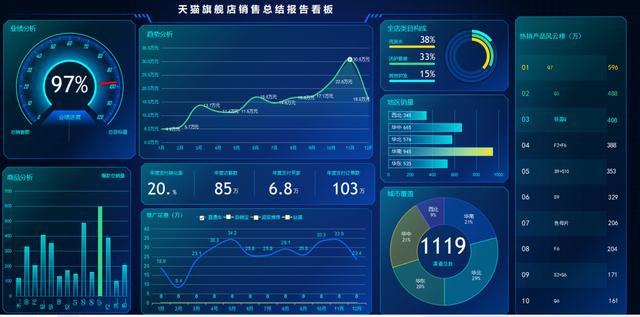 电商运营工作计划表怎么写？附电商运营常用表格参考-第11张图片-90博客网