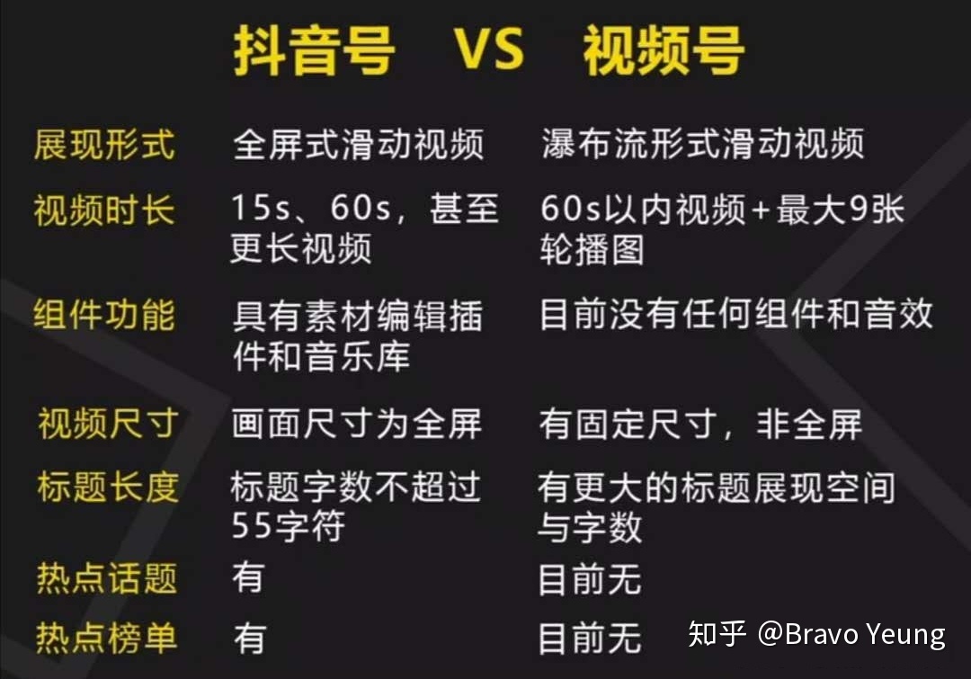 视频号怎么开通？视频号怎么运营怎么玩？视频号怎么玩 ...-第3张图片-90博客网