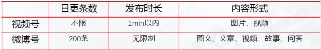 视频号怎么开通？视频号怎么运营怎么玩？视频号怎么玩 ...-第4张图片-90博客网