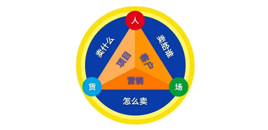 做微商需要掌握哪些微信营销技巧？（新手小白必学的5种营销 ... ...-第1张图片-90博客网