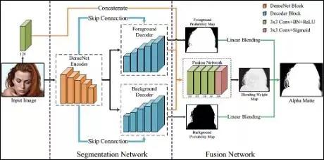 电商色彩营销:听说消费者都有“好色”心理-第8张图片-90博客网 电商色彩营销:听说消费者都有“好色”心理-第8张图片-90博客网