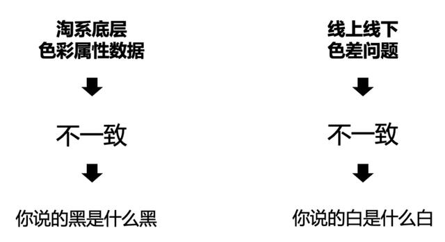 电商色彩营销:听说消费者都有“好色”心理-第2张图片-90博客网 电商色彩营销:听说消费者都有“好色”心理-第2张图片-90博客网
