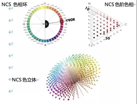 电商色彩营销:听说消费者都有“好色”心理-第4张图片-90博客网 电商色彩营销:听说消费者都有“好色”心理-第4张图片-90博客网