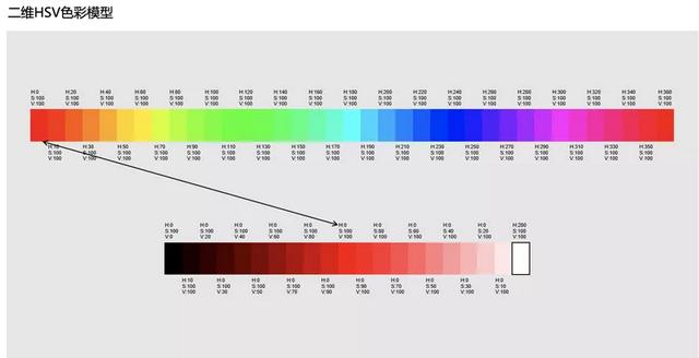 电商色彩营销:听说消费者都有“好色”心理-第13张图片-90博客网 电商色彩营销:听说消费者都有“好色”心理-第13张图片-90博客网