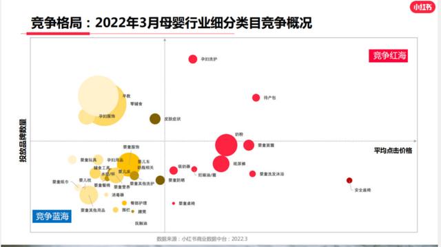 3000字讲透，母婴类商家如何玩转小红书？-第4张图片-90博客网