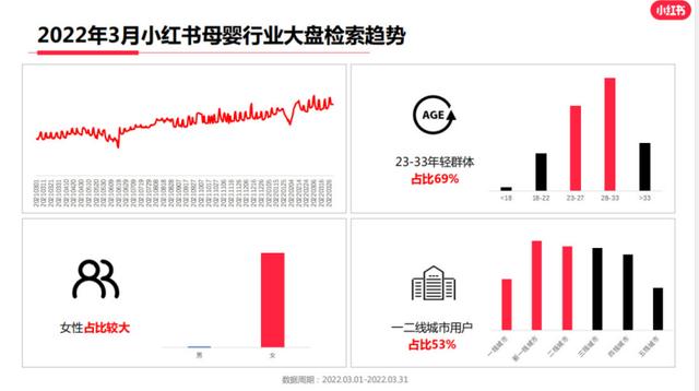 3000字讲透，母婴类商家如何玩转小红书？-第2张图片-90博客网