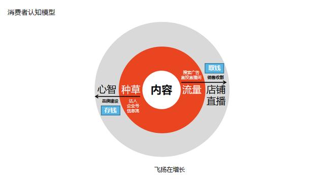 3000字讲透，母婴类商家如何玩转小红书？-第7张图片-90博客网