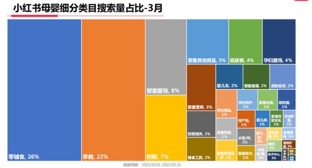 3000字讲透，母婴类商家如何玩转小红书？-第3张图片-90博客网