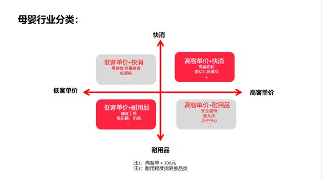 3000字讲透，母婴类商家如何玩转小红书？-第6张图片-90博客网
