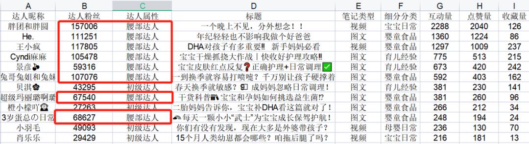 3000字讲透，母婴类商家如何玩转小红书？-第9张图片-90博客网