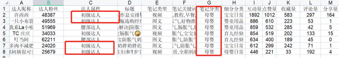 3000字讲透，母婴类商家如何玩转小红书？-第11张图片-90博客网