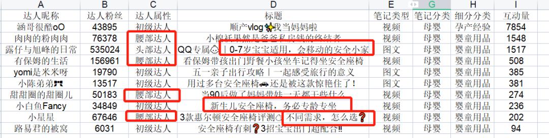 3000字讲透，母婴类商家如何玩转小红书？-第12张图片-90博客网