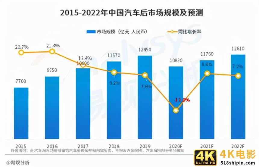 平安银行信用卡,汽车生态的多元赋能者-第2张图片-90博客网 平安银行信用卡,汽车生态的多元赋能者-第2张图片-90博客网