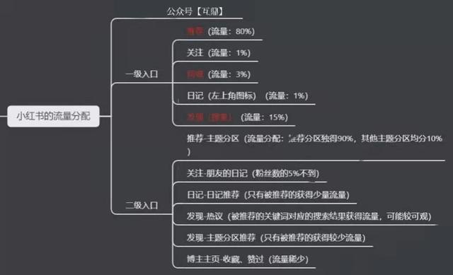 互鼎科技-怎样做小红书内容营销？干货来了-第2张图片-90博客网