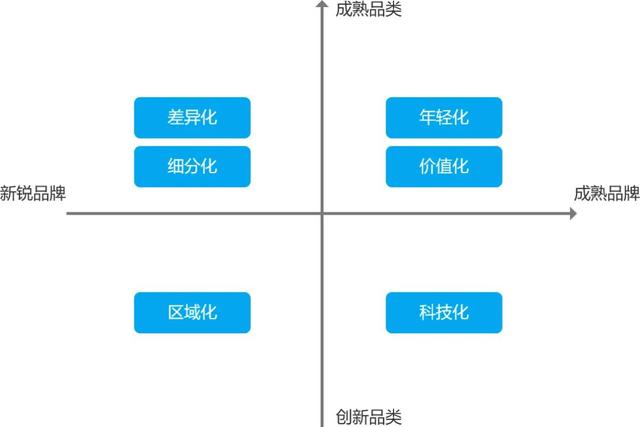 拆解分析：内容营销平台（一）小红书-第7张图片-90博客网