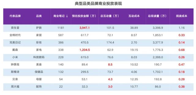 拆解分析：内容营销平台（一）小红书-第4张图片-90博客网