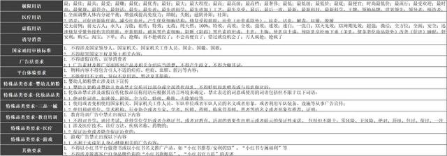 拆解分析：内容营销平台（一）小红书-第5张图片-90博客网