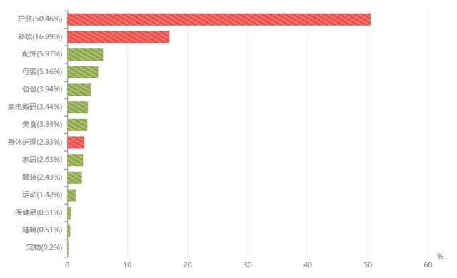 拆解分析：内容营销平台（一）小红书-第6张图片-90博客网