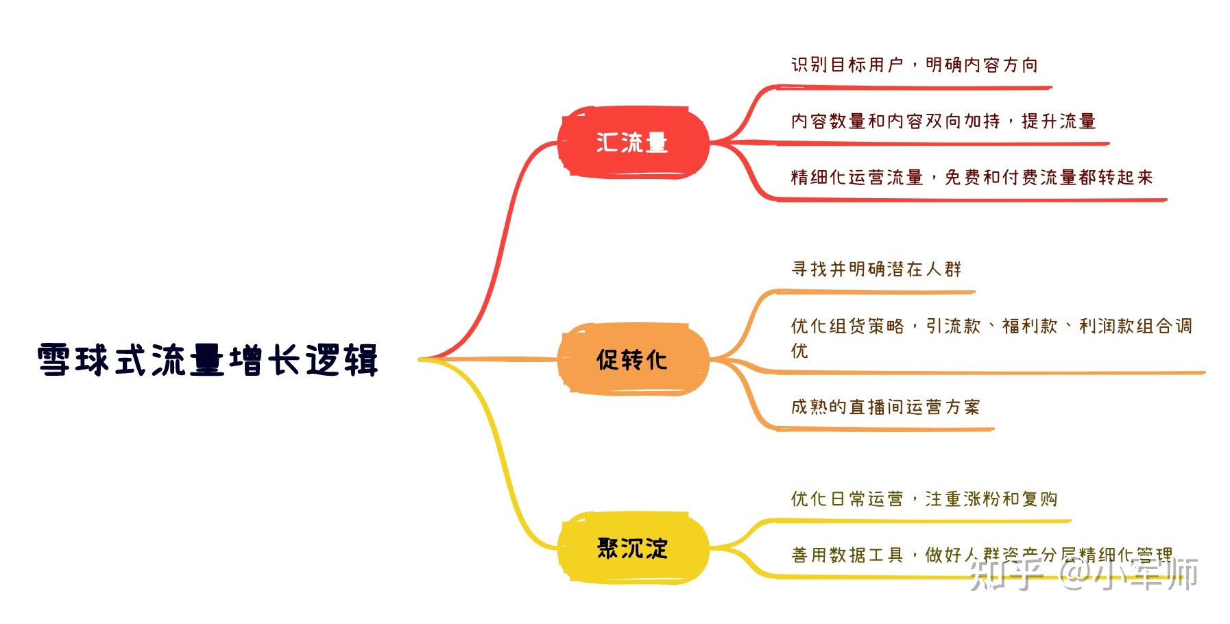 互联网大厂们造出来的模型（四）抖音的FACT模型-第2张图片-90博客网