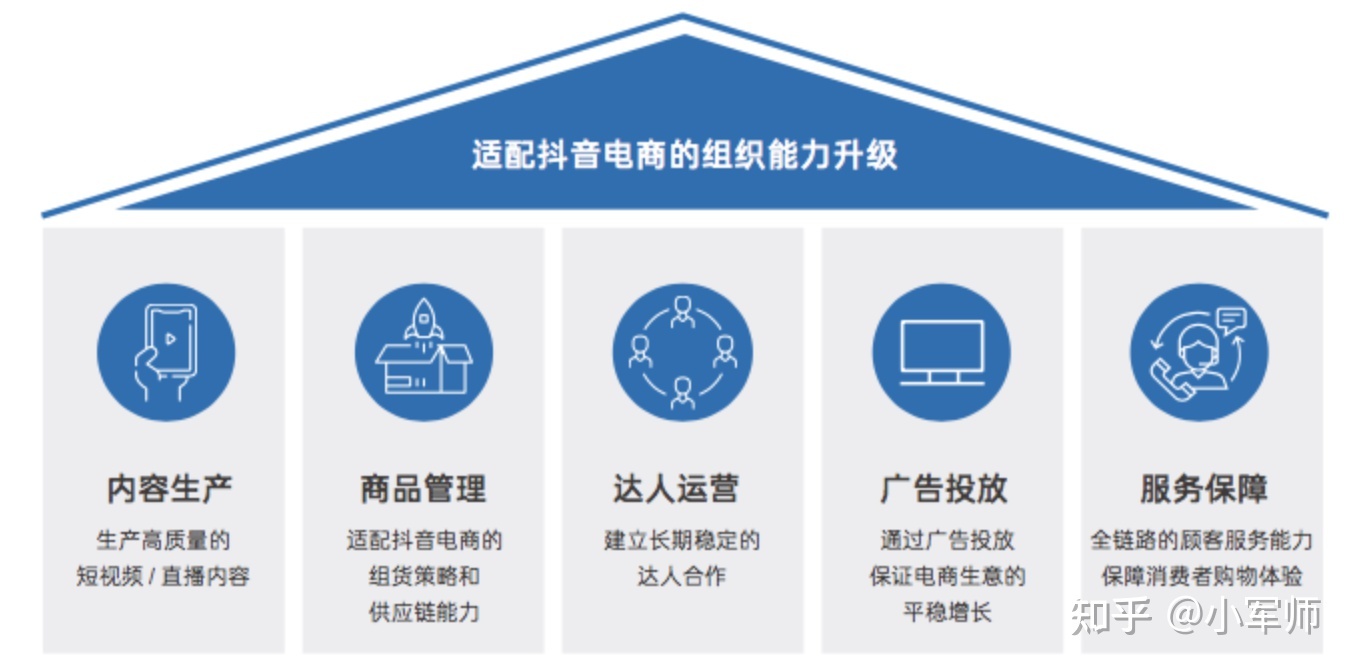 互联网大厂们造出来的模型（四）抖音的FACT模型-第4张图片-90博客网