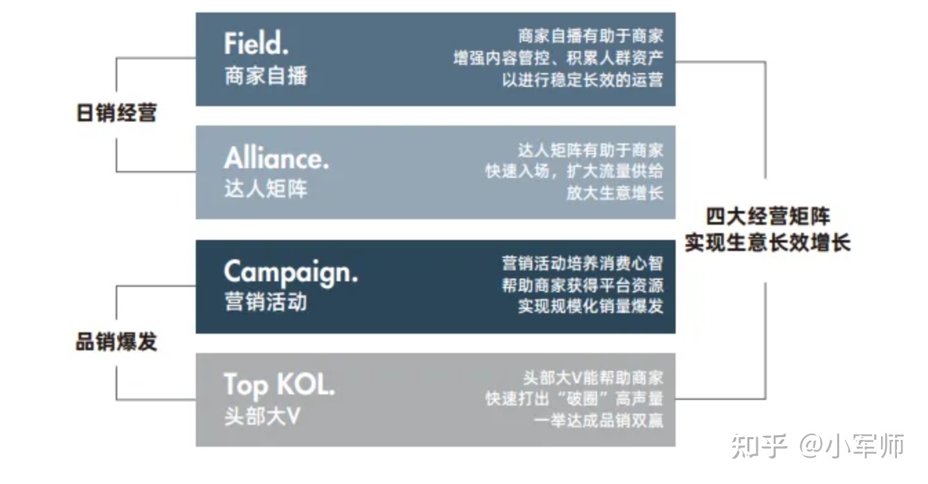 互联网大厂们造出来的模型（四）抖音的FACT模型-第3张图片-90博客网