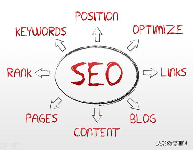 网站推广的六种最有效方法，你都知道几个？-第1张图片-90博客网