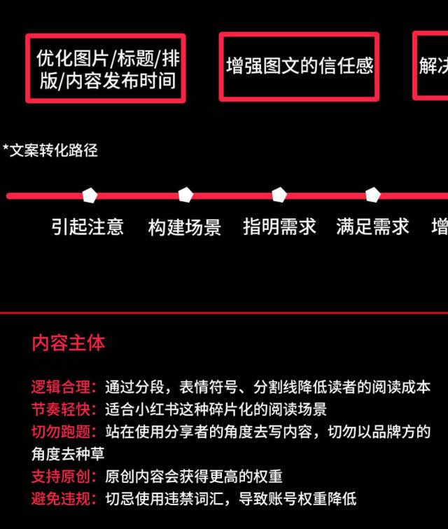 品牌必看！6大维度详解「小红书运营全攻略」-第5张图片-90博客网