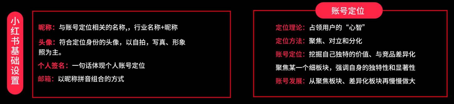 品牌必看！6大维度详解「小红书运营全攻略」-第3张图片-90博客网