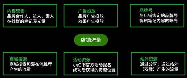 品牌必看！6大维度详解「小红书运营全攻略」-第9张图片-90博客网