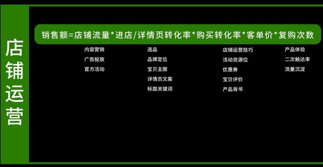 品牌必看！6大维度详解「小红书运营全攻略」-第8张图片-90博客网