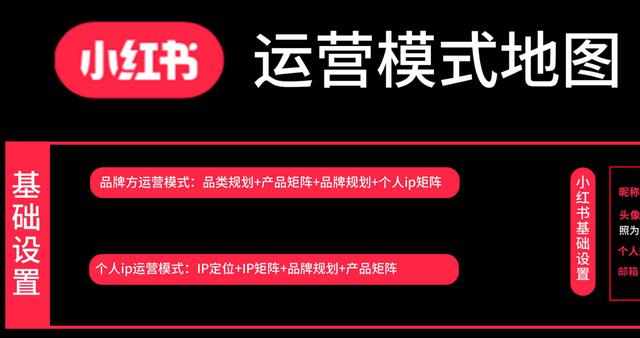 品牌必看！6大维度详解「小红书运营全攻略」-第2张图片-90博客网