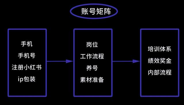 品牌必看！6大维度详解「小红书运营全攻略」-第13张图片-90博客网